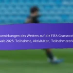 Engagementstrategien für die FIFA Grassroots Festivals 2025: Outreach, Partnerschaften, Teilnahme