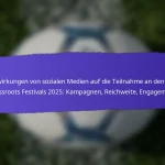 Gemeinschafts-Gesundheitsinitiativen im Zusammenhang mit den FIFA Grassroots Festivals 2025: Programme, Ergebnisse, Engagement
