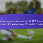 Partnerschaften mit Schulen für die FIFA Grassroots Festivals 2025: Programme, Beteiligung, Ergebnisse