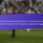 Lektionen aus den FIFA Grassroots Festivals 2025: Erfolge, Herausforderungen, zukünftige Verbesserungen