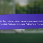 Partnerschaften mit Schulen für die FIFA Grassroots Festivals 2025: Programme, Beteiligung, Ergebnisse